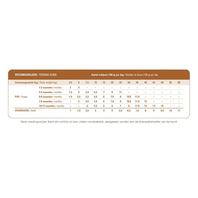 Prins Totalcare Lamb / Rice Complete